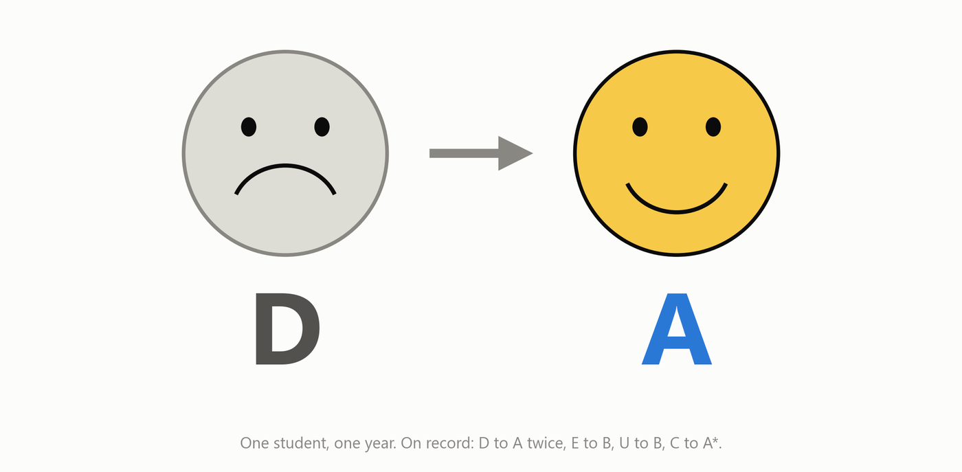 Before and after — one child, not a population