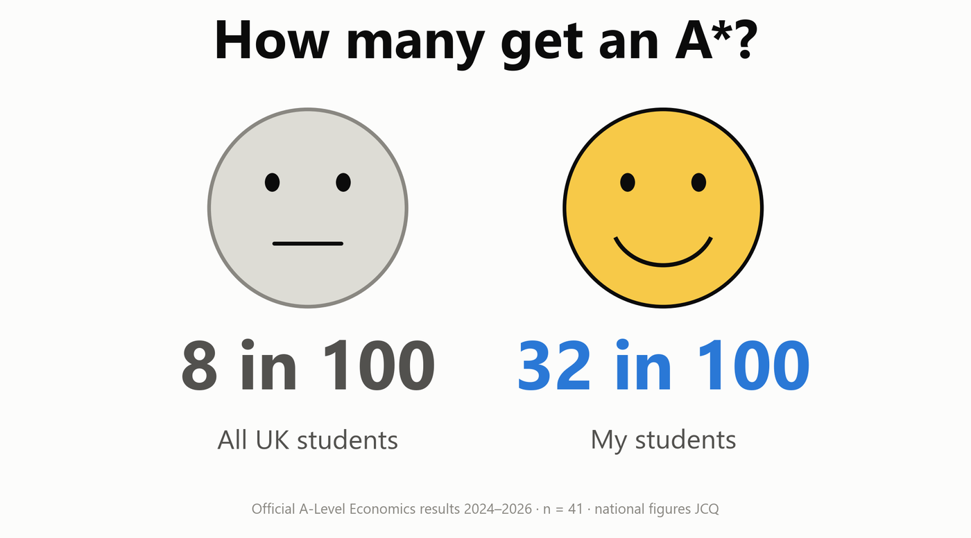 How many get an A*?