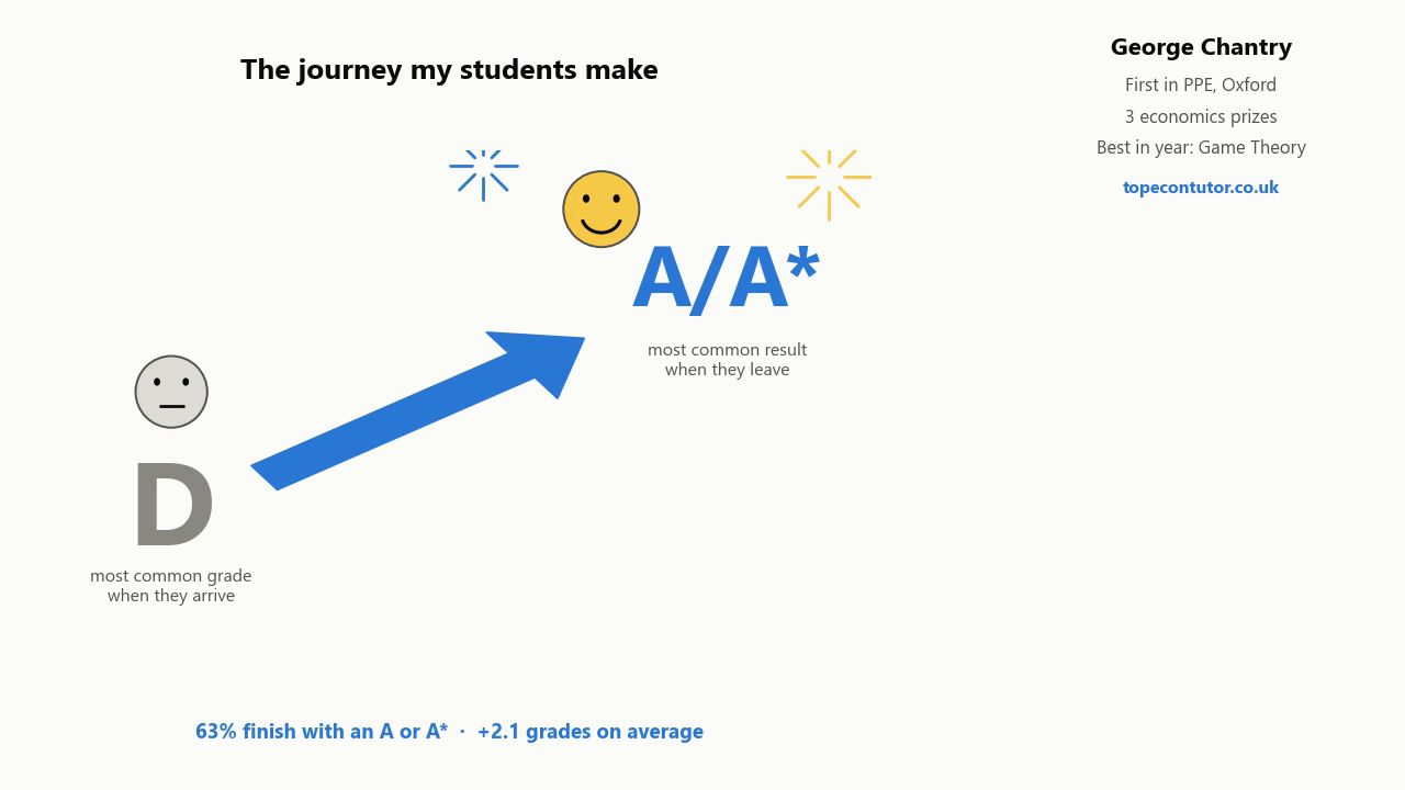 The journey my students make